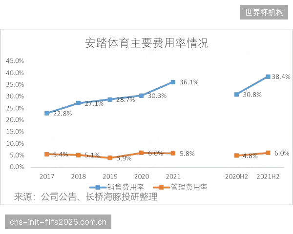 安踏2026年Q1财报揭示：其库存周转天数已压缩至惊人的75天